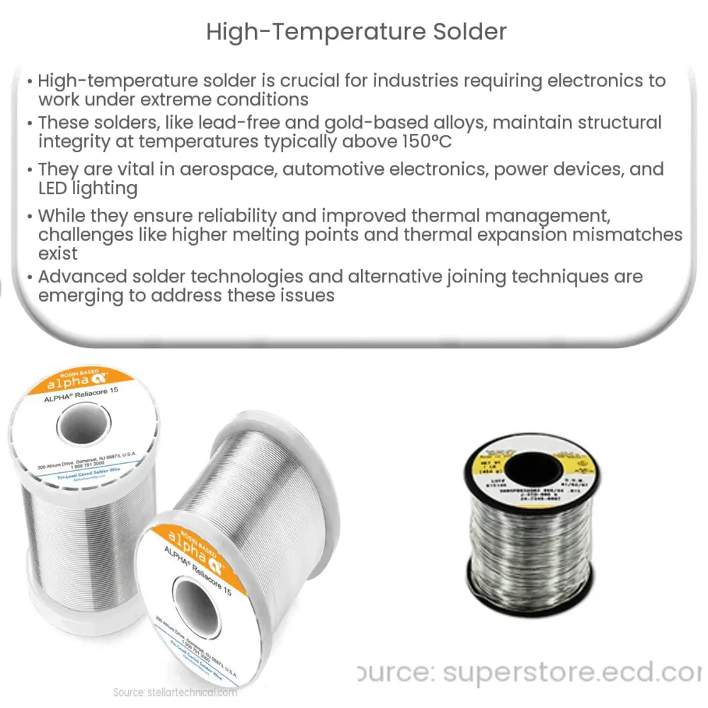 High-Temperature Solder