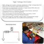 High-voltage ohmmeter