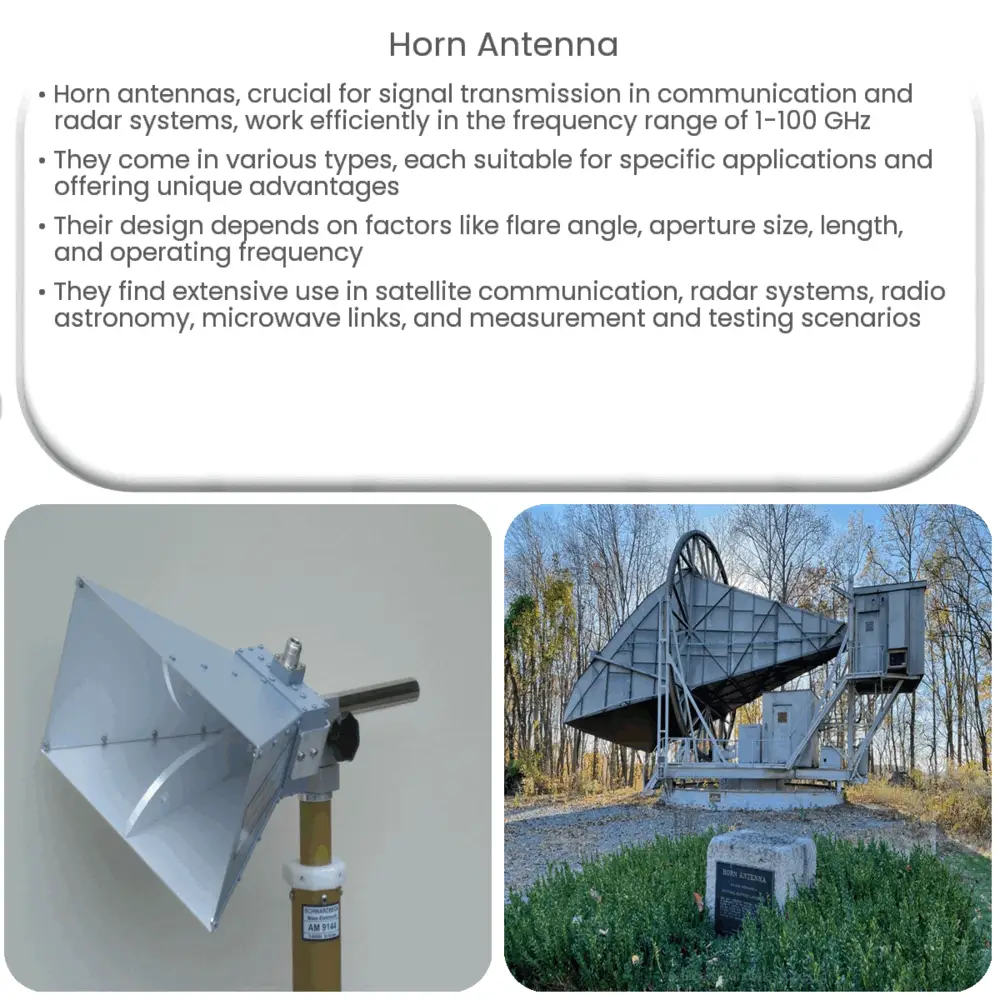 Horn antenna