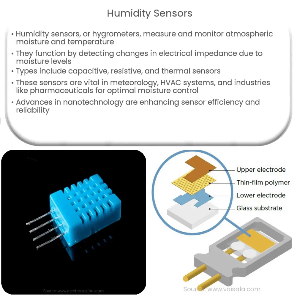 Air Temperature and Relative Humidity Sensors: Typically capacitive