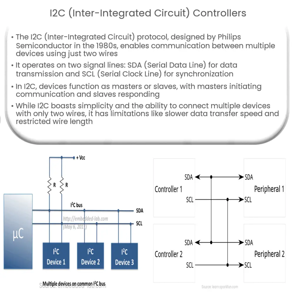 I2C (Inter-Integrated Circuit) Controllers