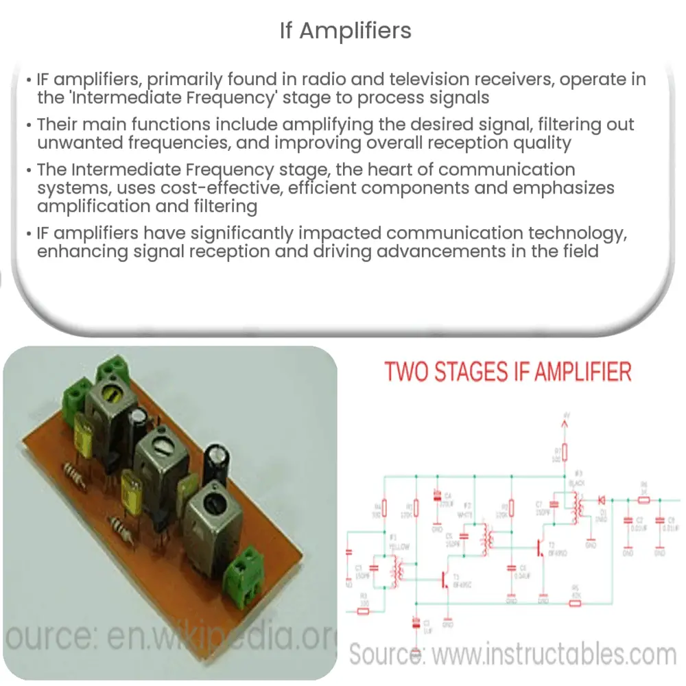 IF Amplifiers