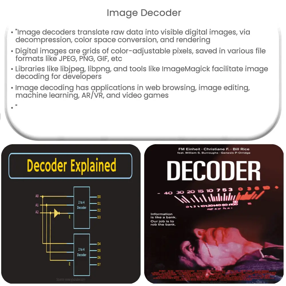Image decoder