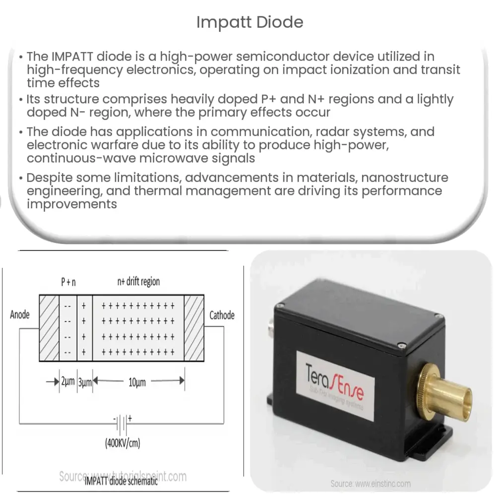 IMPATT diode