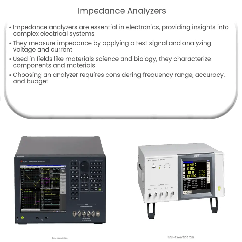 Impedance Analyzers