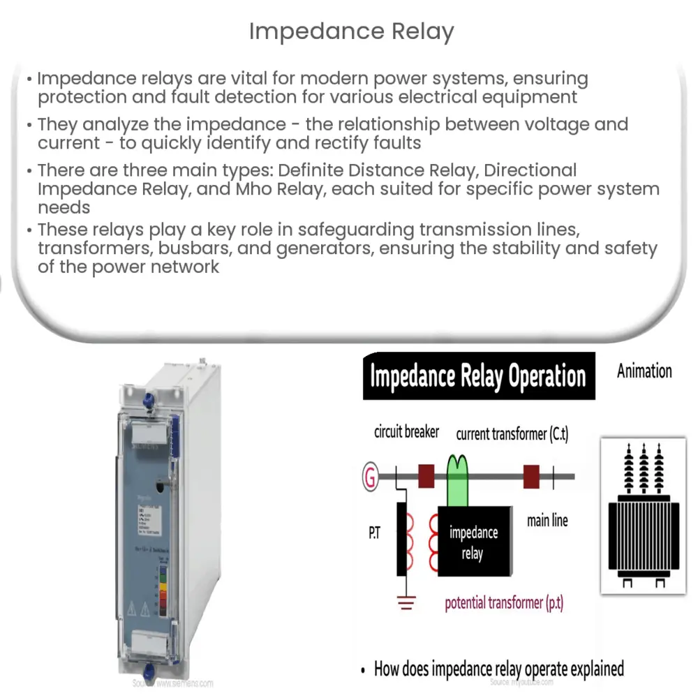 Impedance Relay