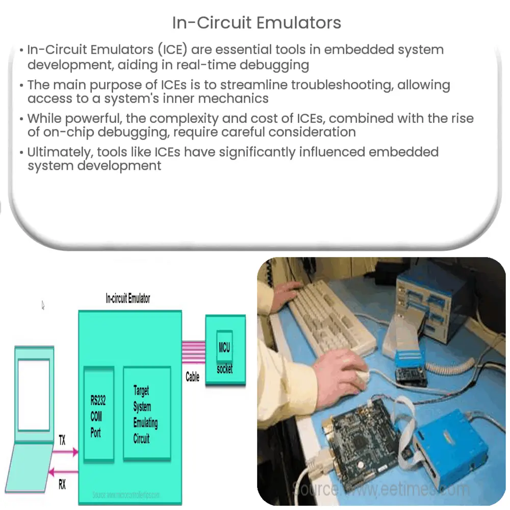 In-Circuit Emulators