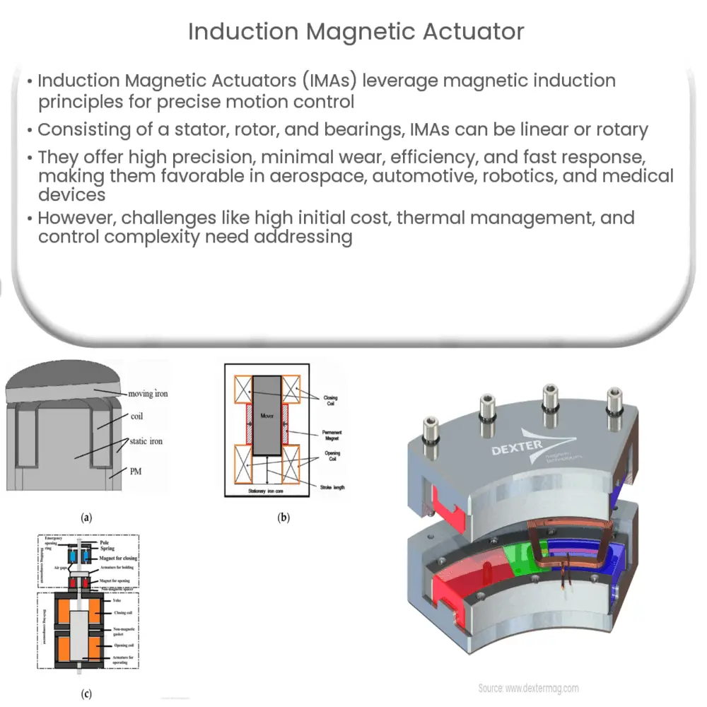 Induction actuator How it works, Application & Advantages