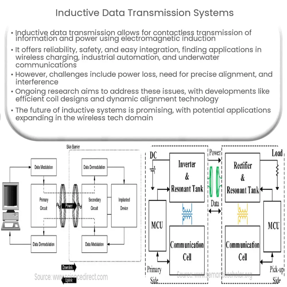 Inductive Data Transmission Systems