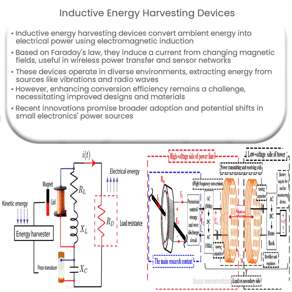 Inductive Energy Harvesting Devices