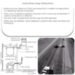 Inductive Loop Detectors