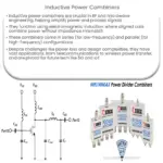 Inductive Power Combiners