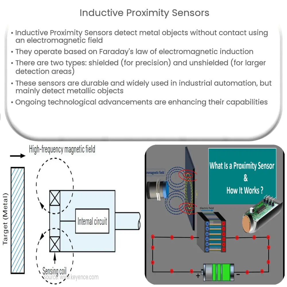 Inductive Proximity Sensors