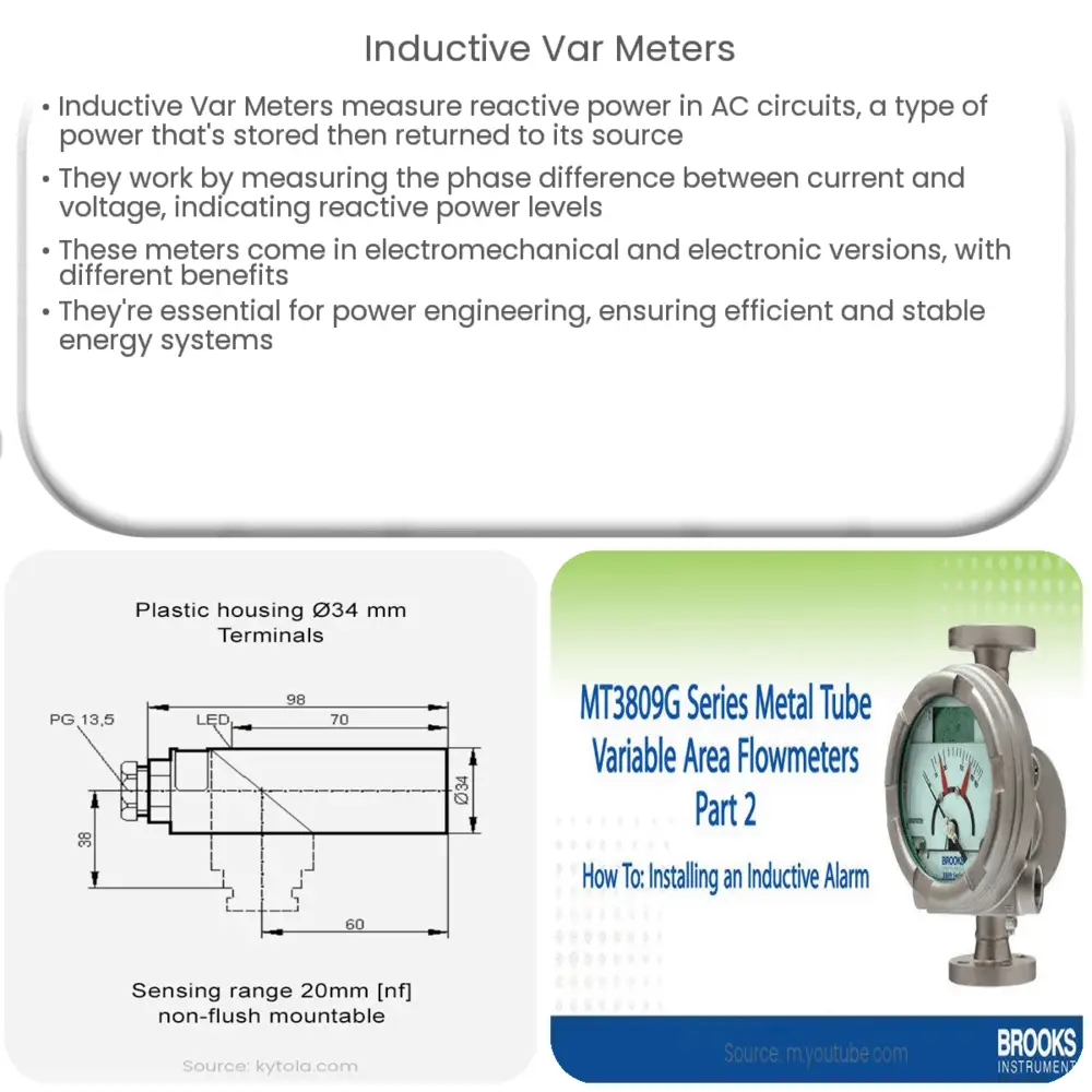 Inductive Var Meters How it works, Application & Advantages
