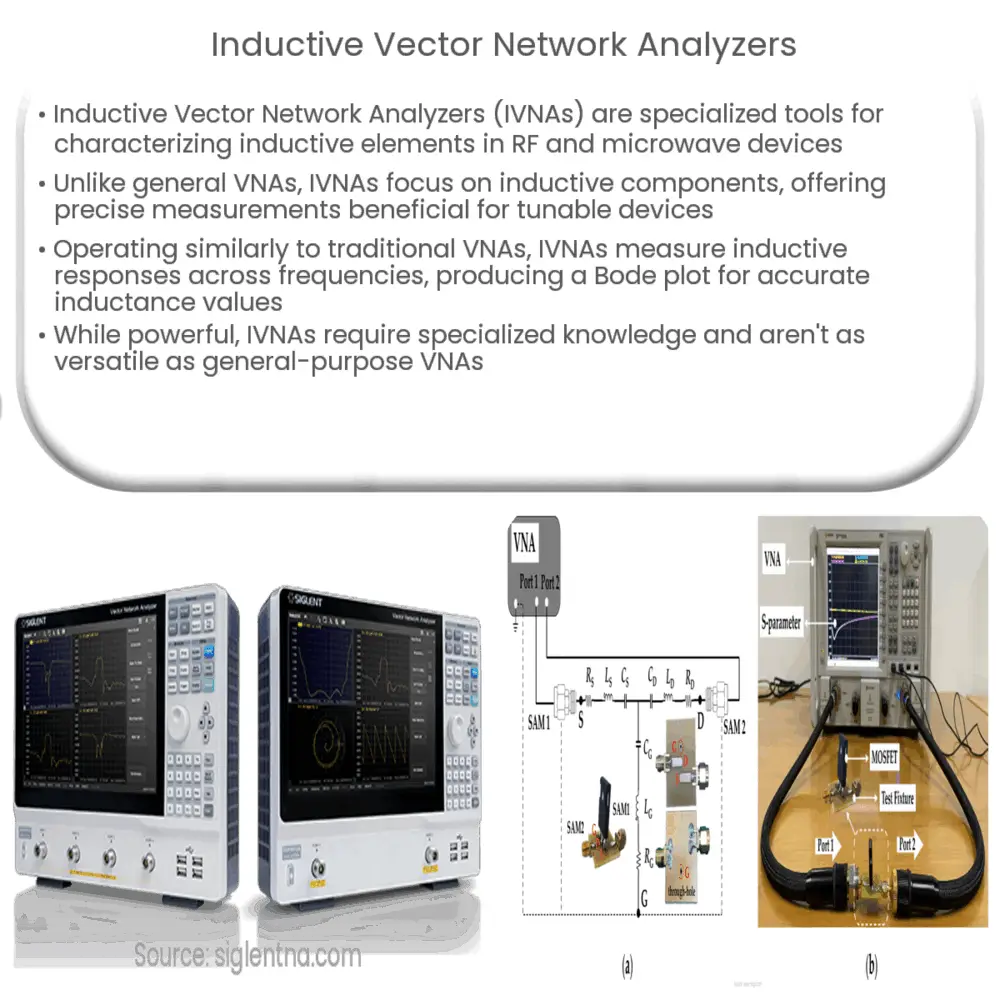 Inductive Vector Network Analyzers