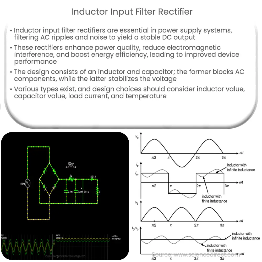 Inductor Input Filter Rectifier