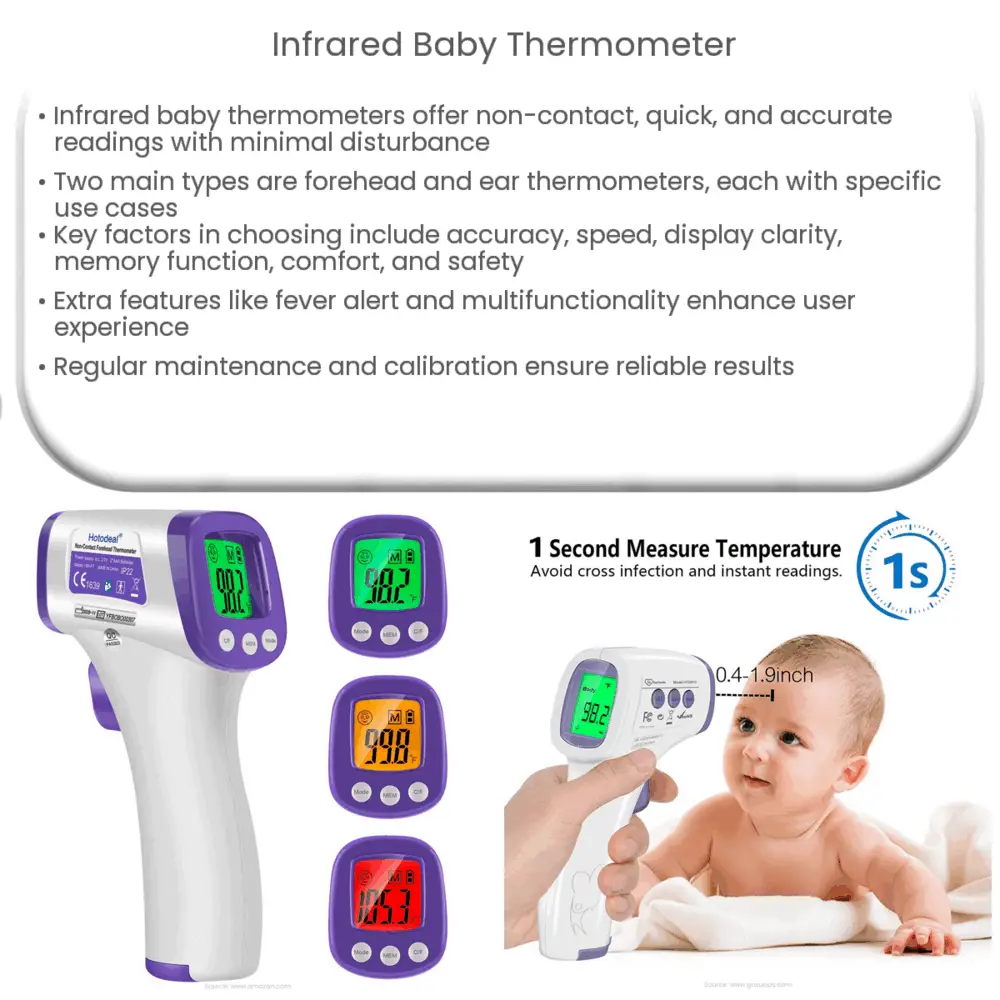 Infrared baby thermometer  How it works, Application & Advantages