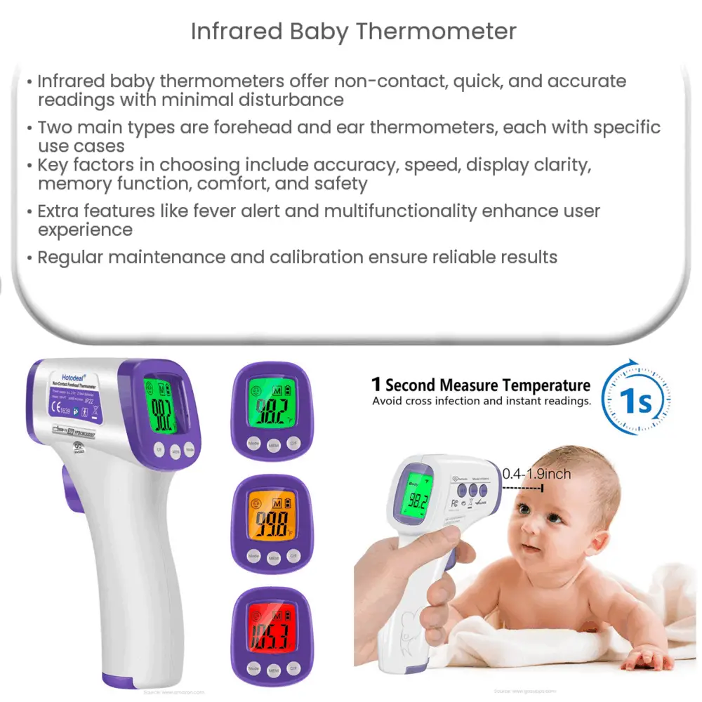 Instant Temperature Readings with Infrared Gun