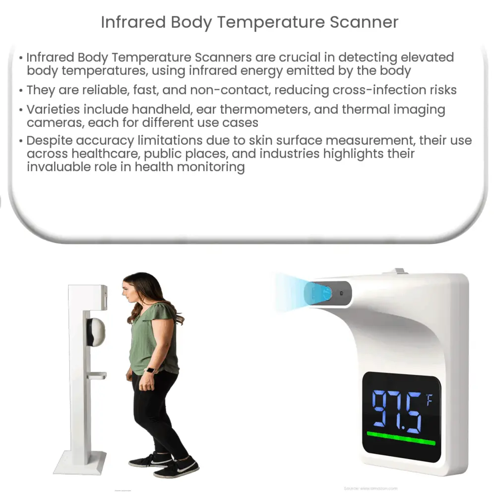 Wall Infrared Thermometer for public places