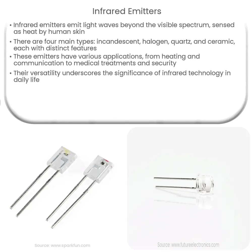 Infrared Emitters