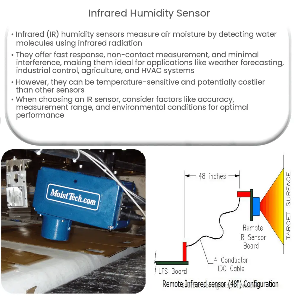 Infrared humidity sensor