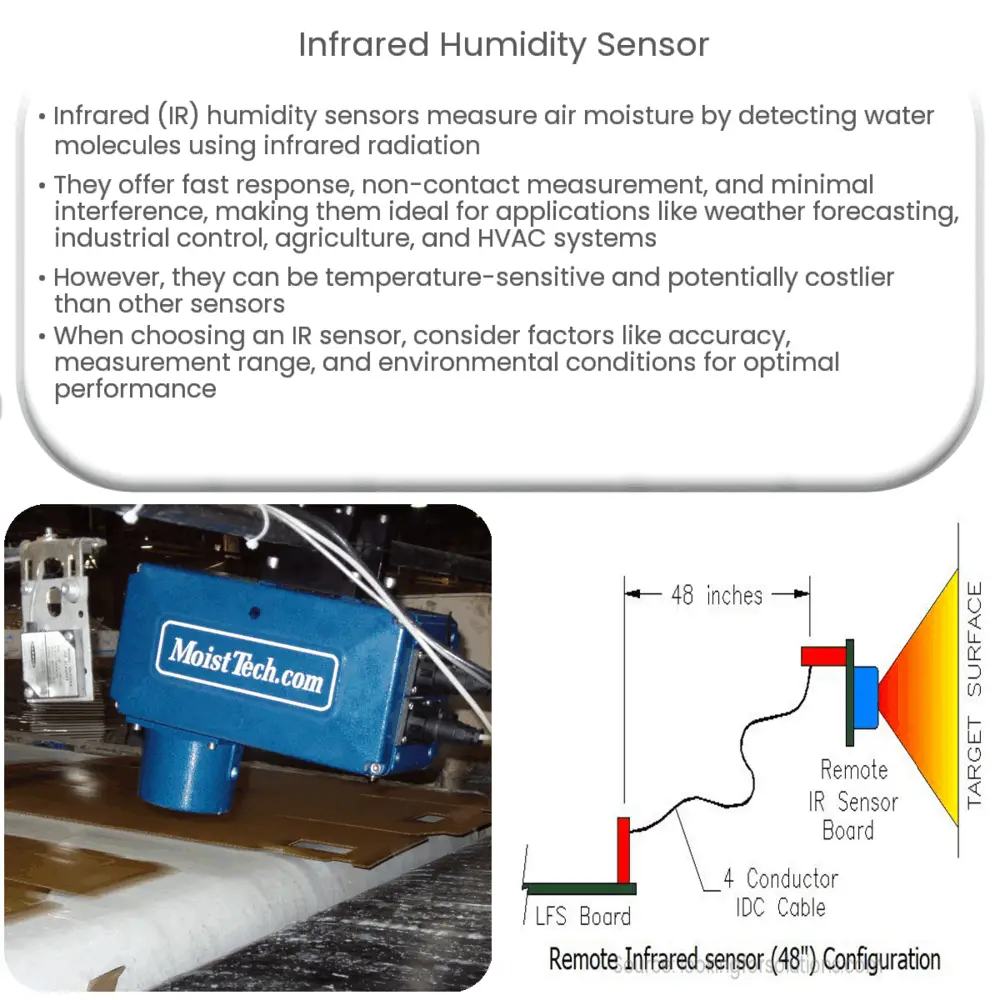 What Is The Temperature And Humidity Sensor? And How To Select It?