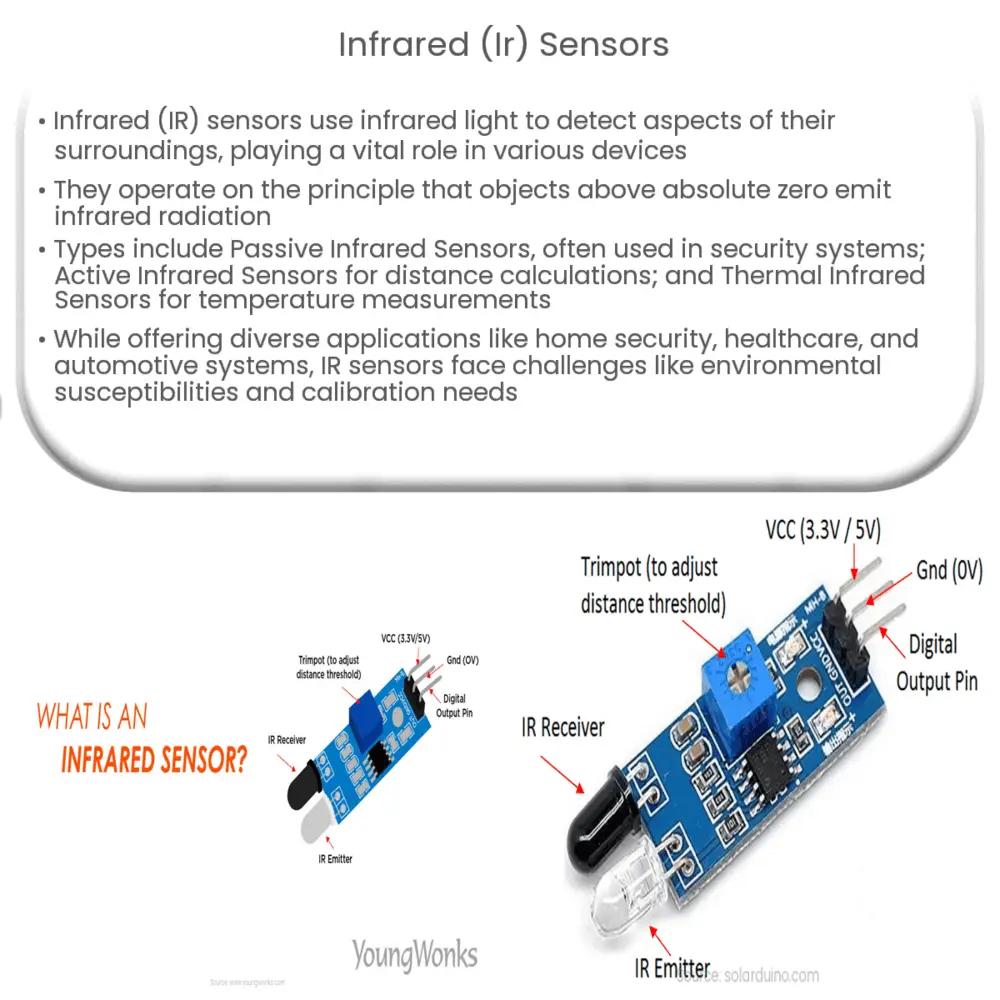 Infrared detector - IR detector