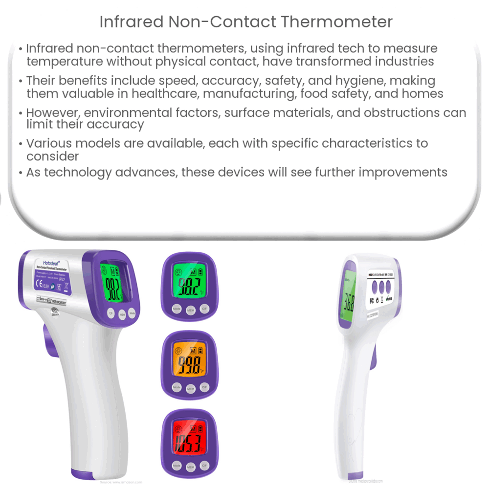 thumbnail interactive-video image 1 of FDA Registered Non-Contact Infrared Forehead Thermometer – Purple, Digital Display With Backlight 1 of 6