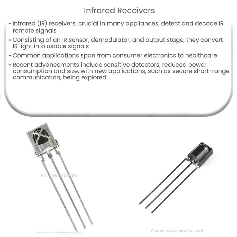 Infrared Receivers