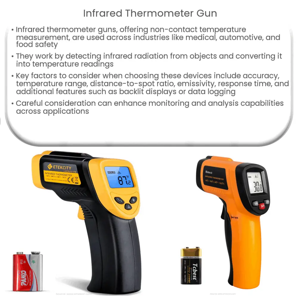 Infrared thermometer gun  How it works, Application & Advantages