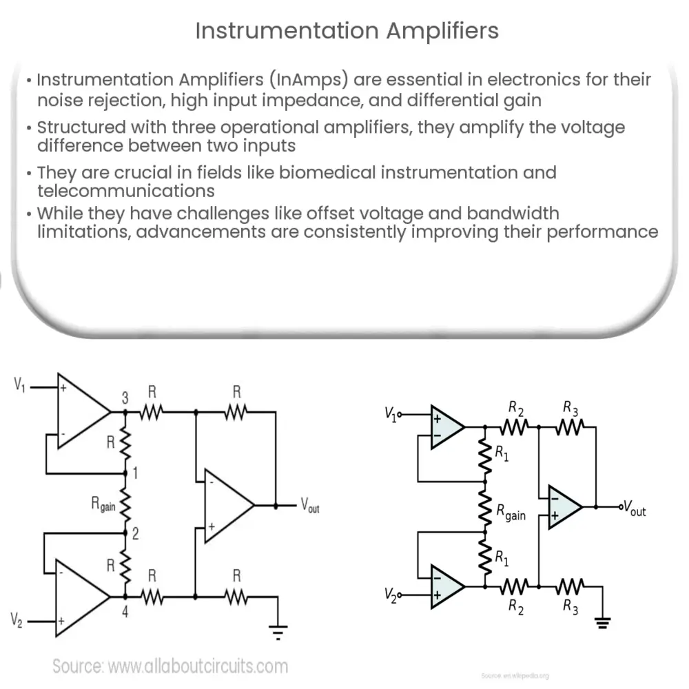 Instrumentation Amplifiers