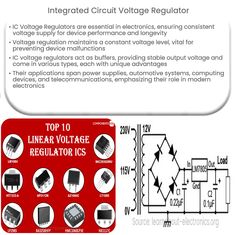 Integrated Circuit Voltage Regulator