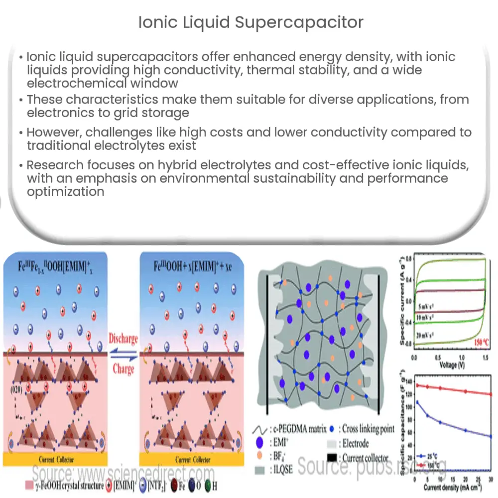 Ionic Liquid Supercapacitor