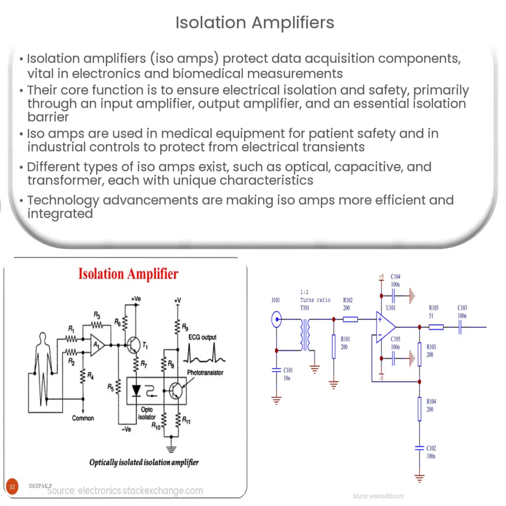 Isolation Amplifiers