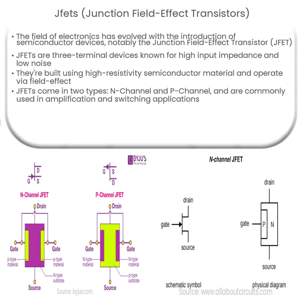 JFETs (Junction Field-Effect Transistors)