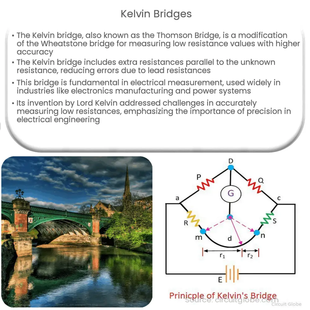 Kelvin Bridges