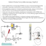 Kelvin probe force microscopy (KPFM)