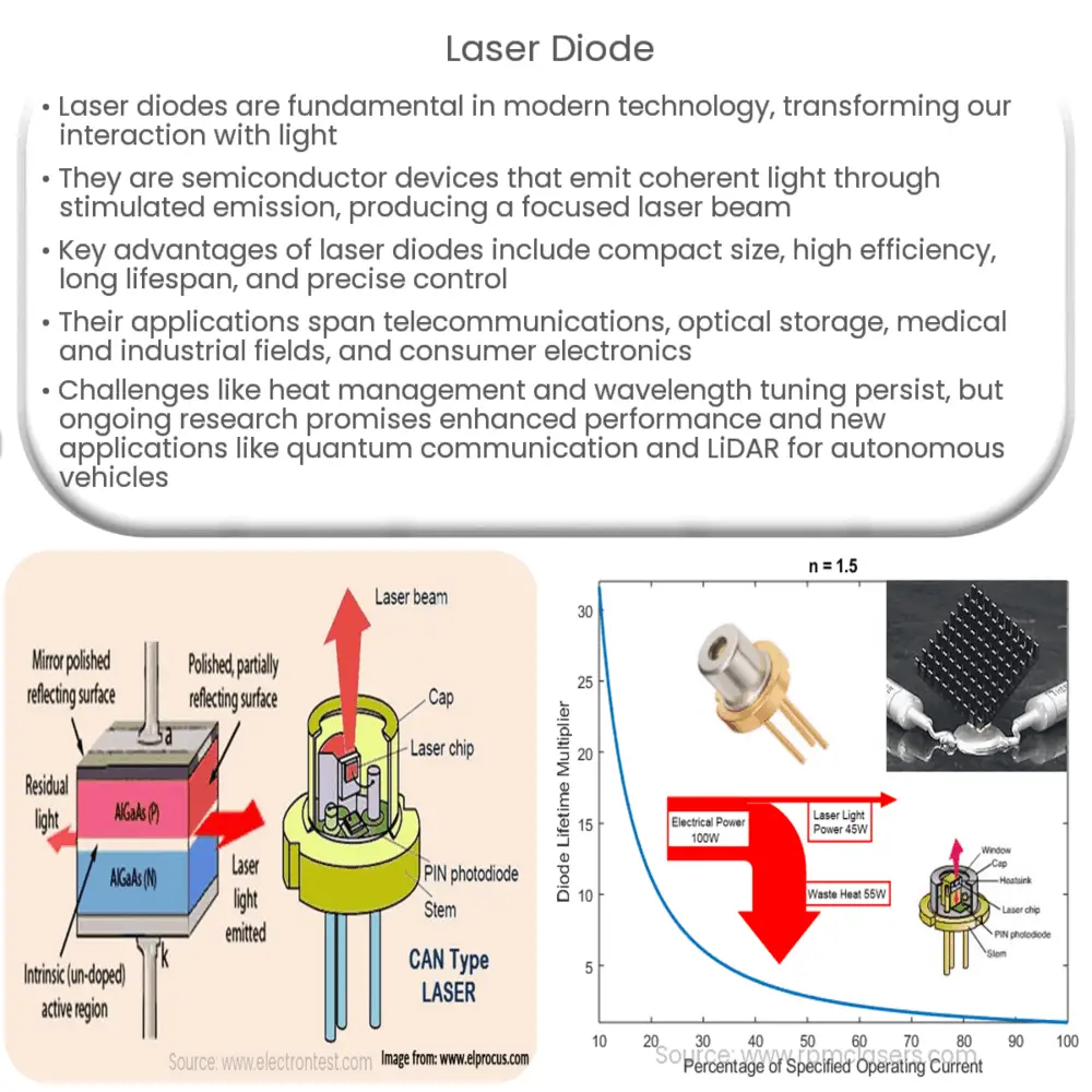 Laser diode