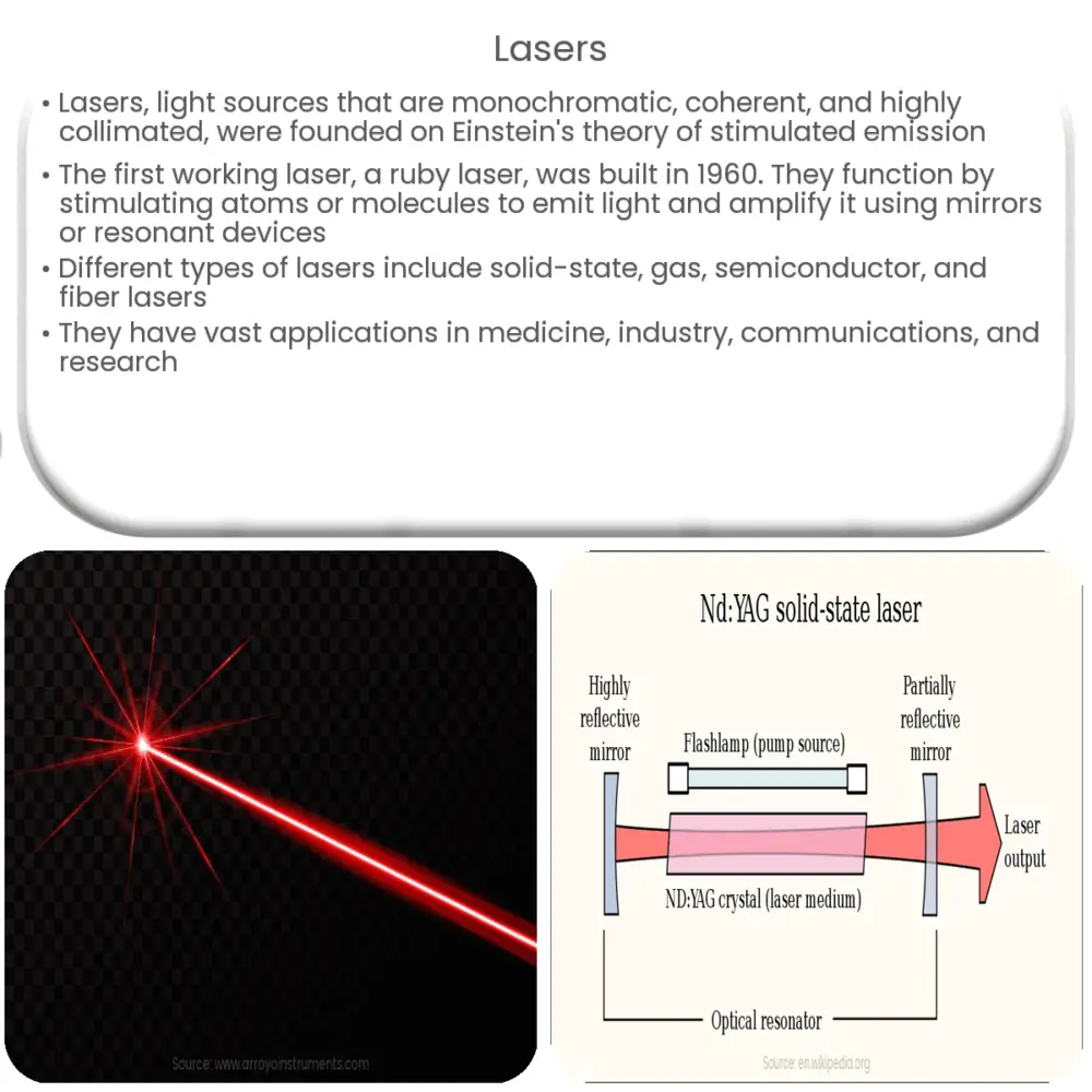 Laser, Definition, Acronym, Principle, Applications, & Types