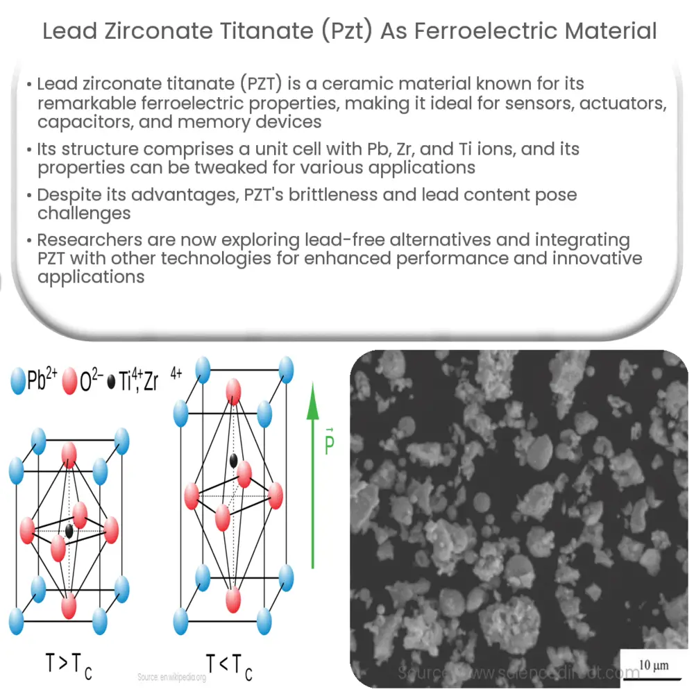 Lead zirconate titanate (PZT) as Ferroelectric Material