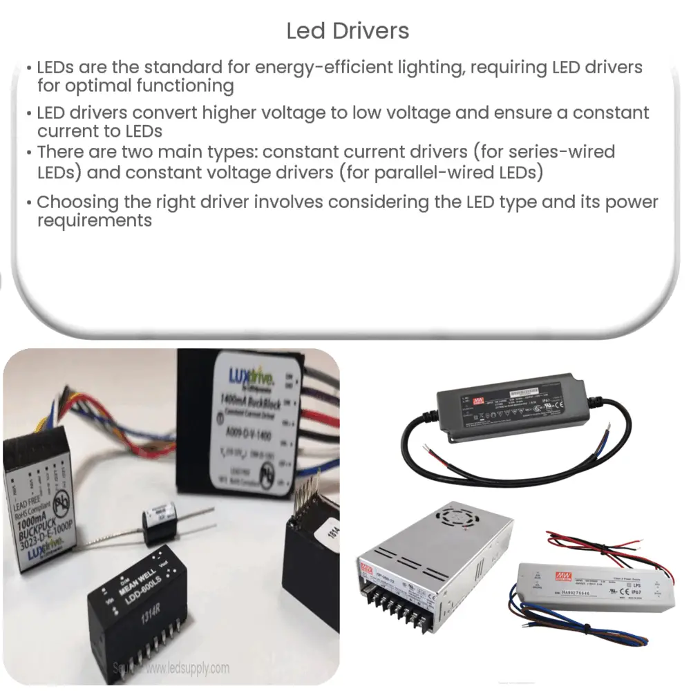 LED Driver - Everything to know about LED Drivers