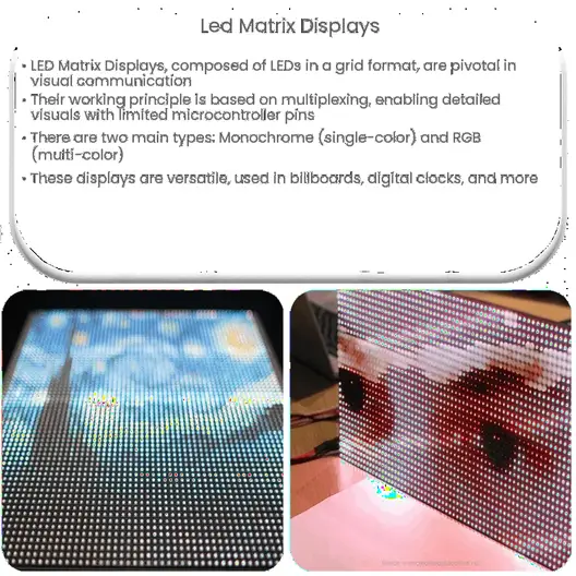 LED Matrix Displays  How it works, Application & Advantages