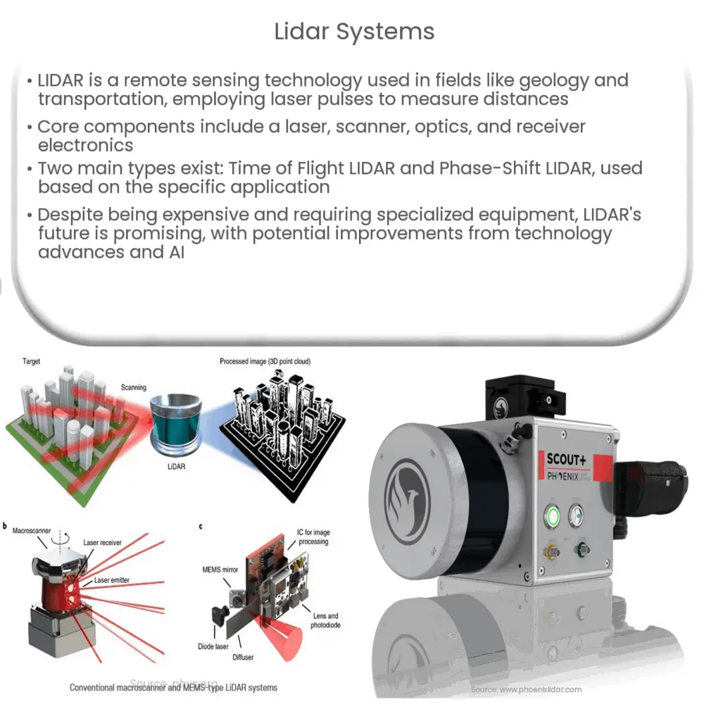 Lidar Systems