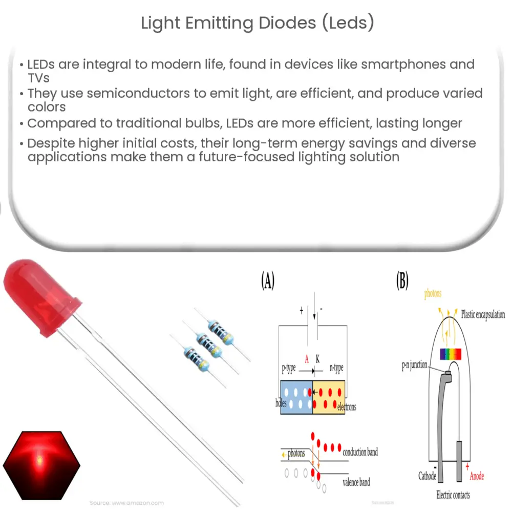 uv light emitting diodes leds