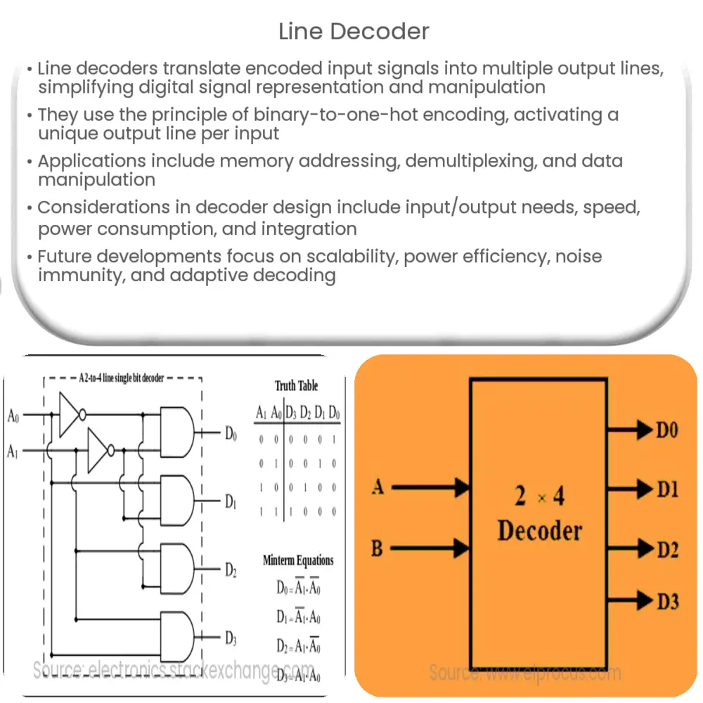 Line decoder