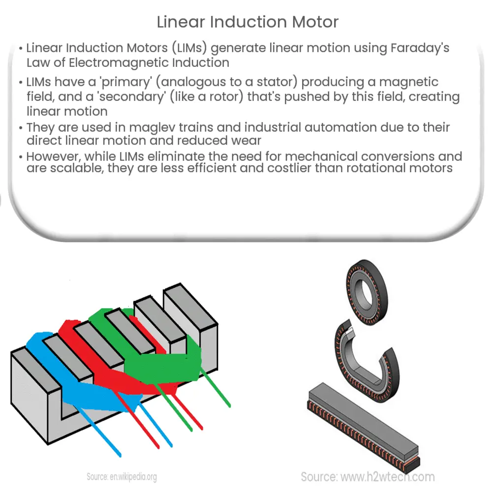 Linear Induction Motor