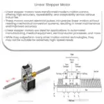 Linear stepper motor Linear stepper motor
