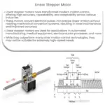 Linear stepper motor