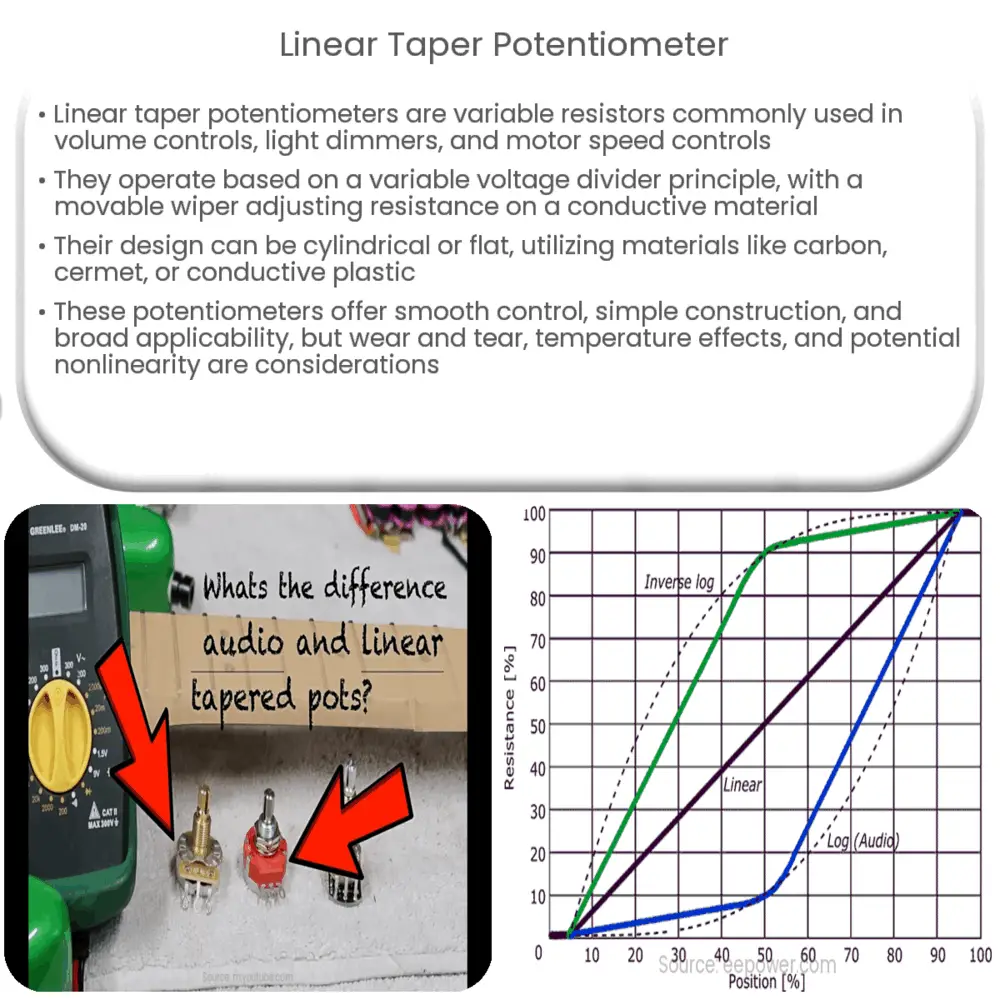 Linear Taper Potentiometer