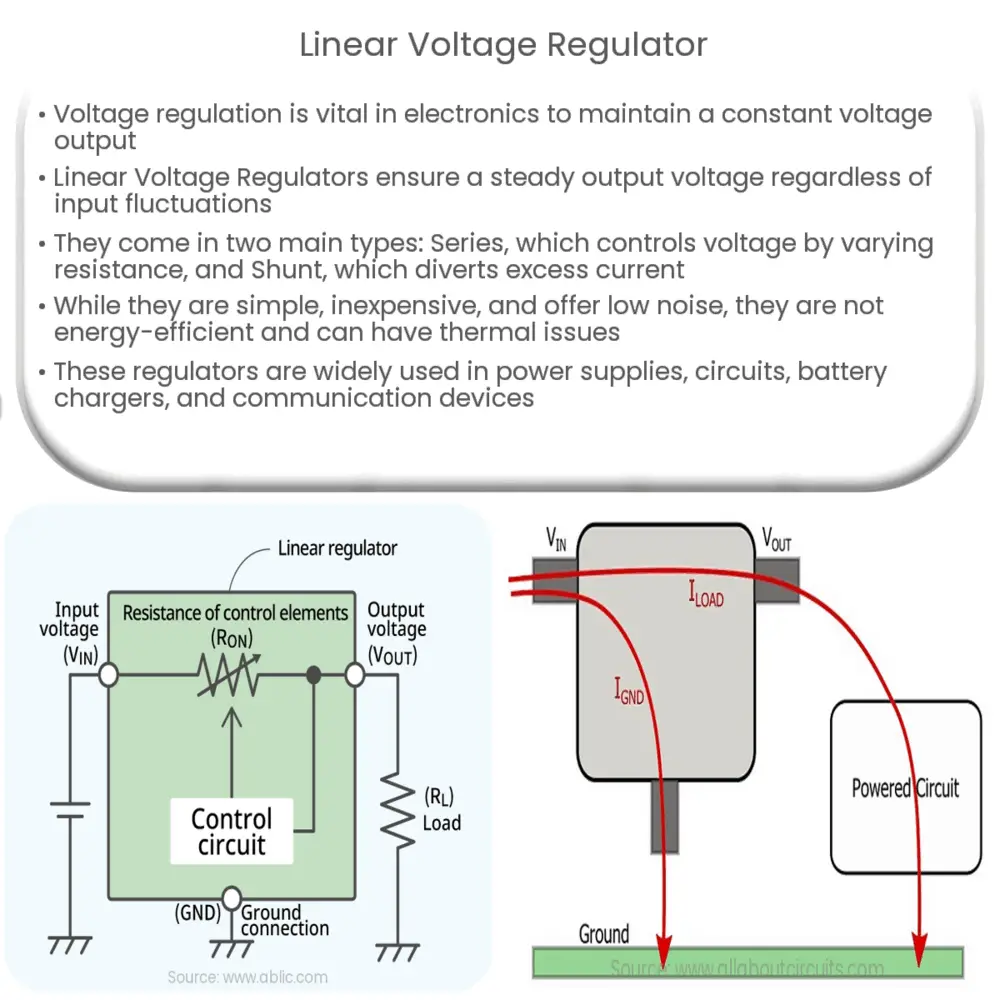 How it works, Application & Advantages Circuit Diagram